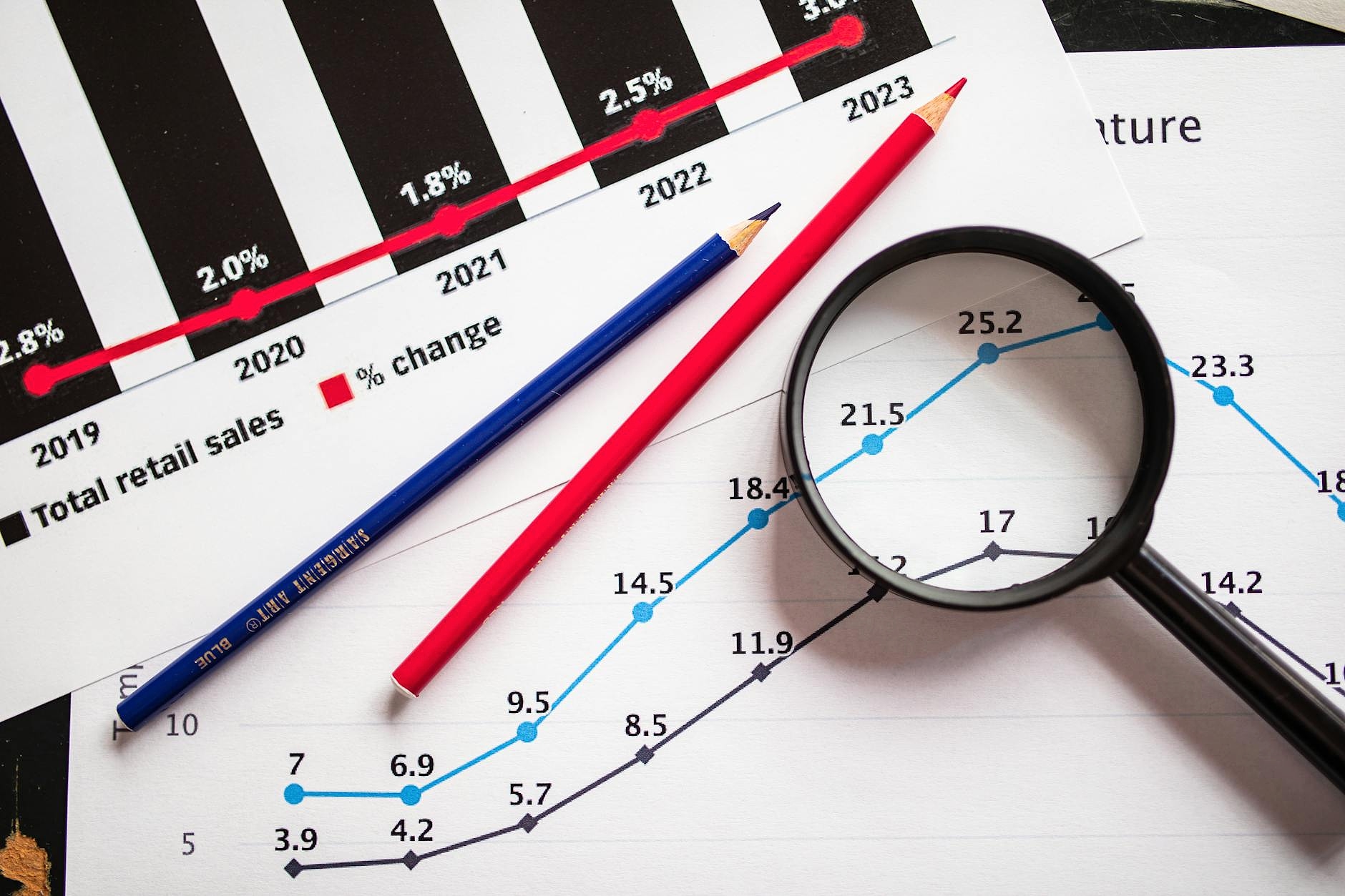 Financial forecast chart on a desk for a service business